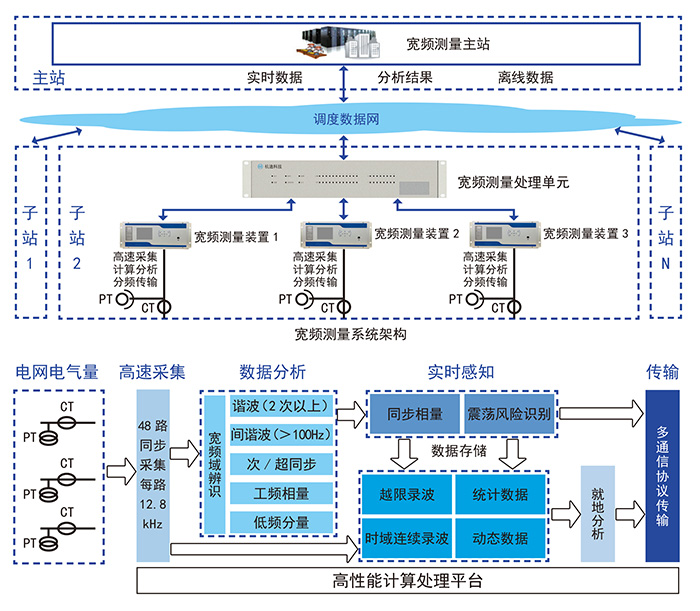 2121非凡·(中国游)体育官方网站