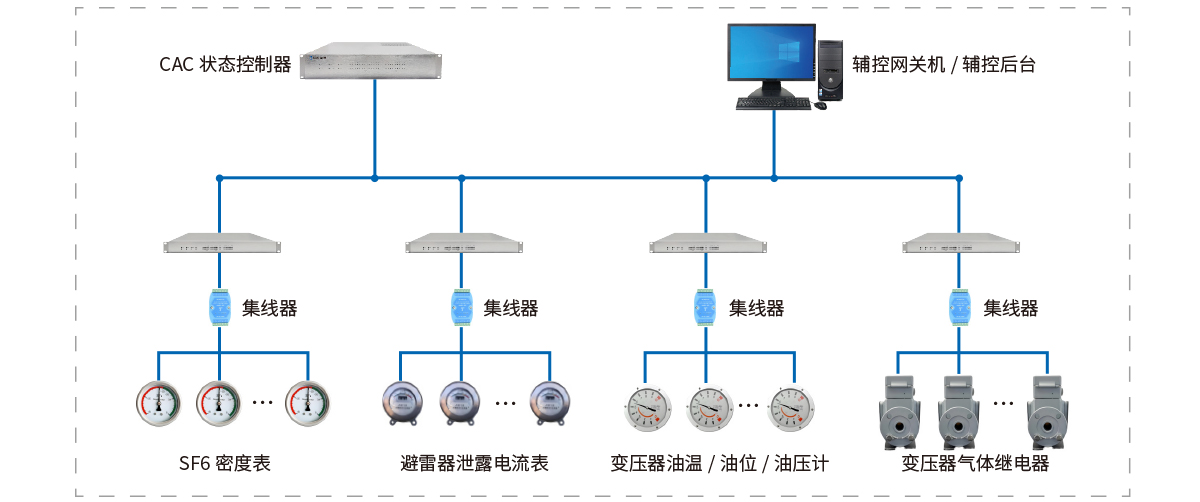175152112815647776.jpg 应用场景99.jpg